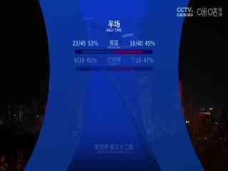 CBA常规赛第32轮 新疆伊力特VS广州朗肽海本 20250118