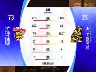 CBA常规赛第49轮 广东华南虎VS浙江东阳光药 20240329(孙博、焦健、秋童)